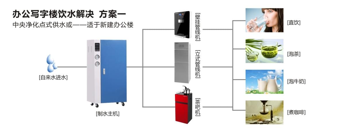 單位直飲水方案