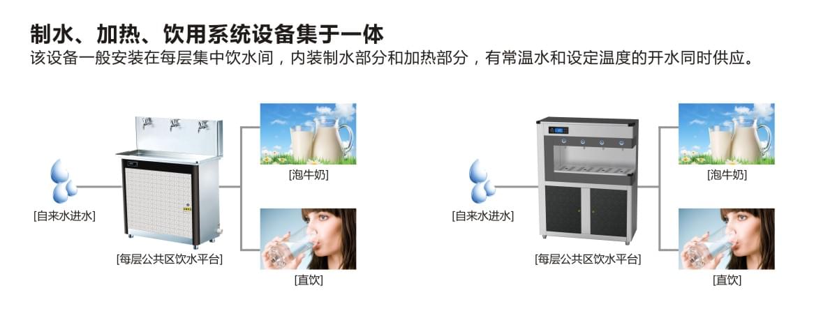 醫(yī)院直飲水方案