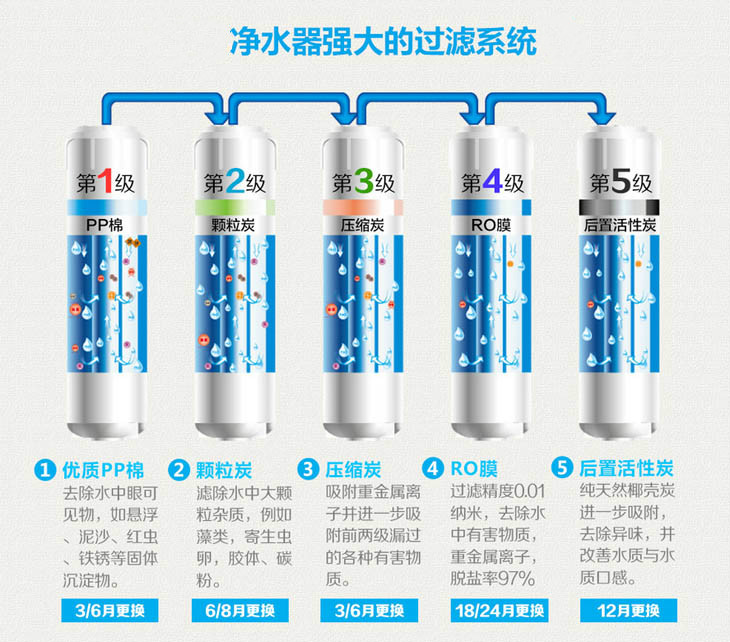 喝(hē)健康水，用(yòng)美淨星！